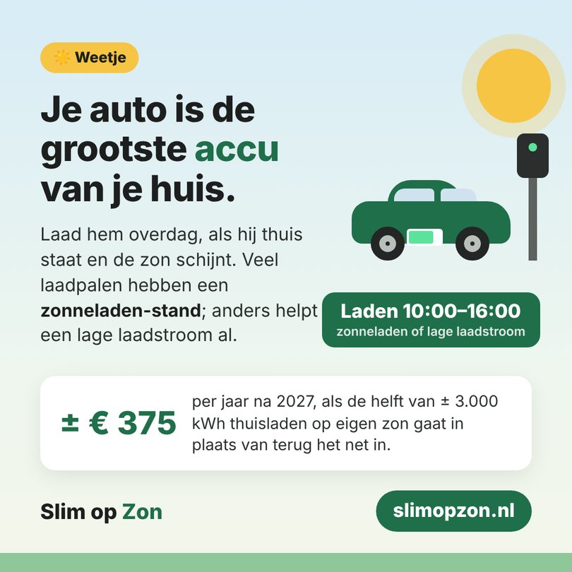 Je auto is de grootste accu van je huis
